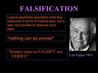 “ Science aims to FALSIFY not VERIFY” FALSIFICATION “ nothing can be proved” Carl Popper 1963 Logical positivists described what they observed in terms of natural laws, but it was not possible to disprove such laws. 