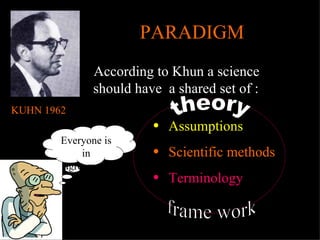 PARADIGM KUHN 1962 According to Khun a science should have  a shared set of : Assumptions Scientific methods Terminology Everyone is in agreement theory frame work 