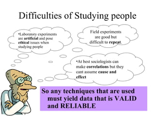 Difficulties of Studying people So any techniques that are used must yield data that is VALID and RELIABLE Laboratory experiments are  artificial  and pose  ethical  issues when studying people Field experiments are good but difficult to  repeat . At best sociologists can make  correlations  but they cant assume  cause and effect 