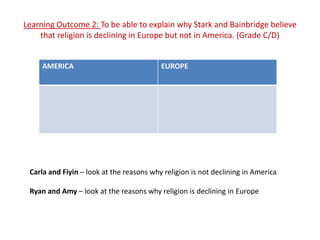 Learning Outcome 2: To be able to explain why Stark and Bainbridge believe
    that religion is declining in Europe but not in America. (Grade C/D)


     AMERICA                              EUROPE




 Carla and Fiyin – look at the reasons why religion is not declining in America

 Ryan and Amy – look at the reasons why religion is declining in Europe
 