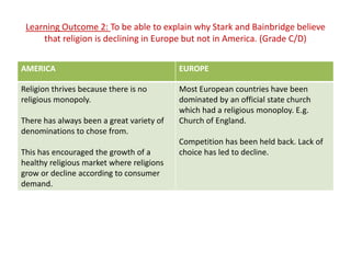 Learning Outcome 2: To be able to explain why Stark and Bainbridge believe
     that religion is declining in Europe but not in America. (Grade C/D)


AMERICA                                    EUROPE

Religion thrives because there is no       Most European countries have been
religious monopoly.                        dominated by an official state church
                                           which had a religious monoploy. E.g.
There has always been a great variety of   Church of England.
denominations to chose from.
                                           Competition has been held back. Lack of
This has encouraged the growth of a        choice has led to decline.
healthy religious market where religions
grow or decline according to consumer
demand.
 