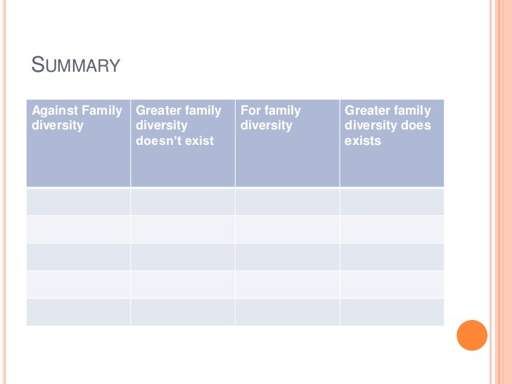 sociological explanations of the nature and extent of family diversity today In today’s society, the family is and policies may affect both the nature and the extent of family diversity sociological explanations of changes. sociological explanations of the nature and extent of family diversity today In today’s society, the family is and policies may affect both the nature and the extent of family diversity sociological explanations of changes.