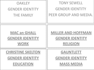 TONY SEWELL GENDER IDENTITY PEER GROUP AND MEDIA. OAKLEYGENDER IDENTITYTHE FAMILYMAC an GHALLGENDER IDENTITYWORKMILLER AND HOFFMANGENDER IDENTITYRELIGIONCHRISTINE SKELTONGENDER IDENTITYEDUCATIONGAUNTLETTGENDER IDENTITYMASS MEDIA 