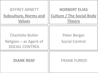 NORBERT ELIAS Culture / The Social Body Theory JEFFREY ARNETT Subculture, Norms and Values Charlotte Butler Religion – as Agent of SOCIAL CONTROL Peter Berger Social Control DIANE REAY FRANK FUREDI 