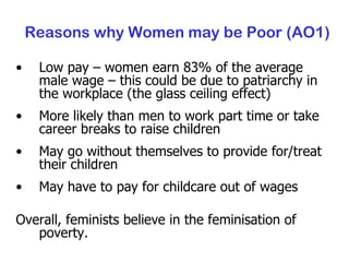 Reasons why Women may be Poor (AO1) Low pay – women earn 83% of the average male wage – this could be due to patriarchy in the workplace (the glass ceiling effect) More likely than men to work part time or take career breaks to raise children May go without themselves to provide for/treat their children May have to pay for childcare out of wages Overall, feminists believe in the feminisation of poverty. 