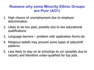 Reasons why some Minority Ethnic Groups are Poor (AO1) High chance of unemployment due to employer discrimination Likely to be low paid, possibly due to low educational qualifications Language barriers – problem with application forms etc Religious beliefs may prevent some types of jobs/shift patterns  Less likely to stay on at school/go to uni (possibly due to racism) and therefore under-qualified for top jobs. 