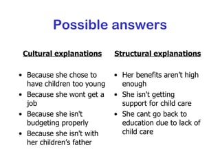Possible answers Cultural explanations Because she chose to have children too young Because she wont get a job Because she isn't budgeting properly Because she isn't with her children’s father Structural explanations Her benefits aren’t high enough She isn't getting support for child care She cant go back to education due to lack of child care 