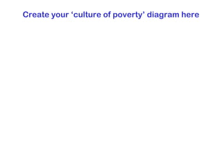 Create your ‘culture of poverty’ diagram here 
