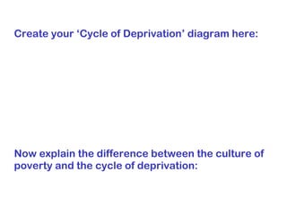 Create your ‘Cycle of Deprivation’ diagram here: Now explain the difference between the culture of poverty and the cycle of deprivation: 