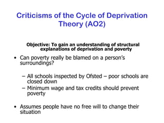 Criticisms of the Cycle of Deprivation Theory (AO2) Objective: To gain an understanding of structural explanations of deprivation and poverty Can poverty really be blamed on a person’s surroundings? All schools inspected by Ofsted – poor schools are closed down Minimum wage and tax credits should prevent poverty Assumes people have no free will to change their situation 