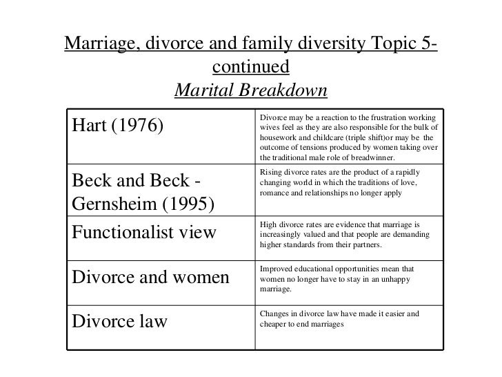 SociologyExchange.co.uk Shared Resource