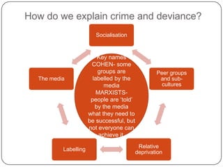 We can also...Ask the victimAsk the criminalVictim surveys-Large scale surveys where people are asked about what crimes have been committed against them. E.G. The British Crime survey.- It includes crimes not reported to the police so it is an important source of data.Self report studies-Criminals are asked to tick off offences from a list. This is done anonymously. These reports suggest that criminal activity is more common that official statistics indicate.