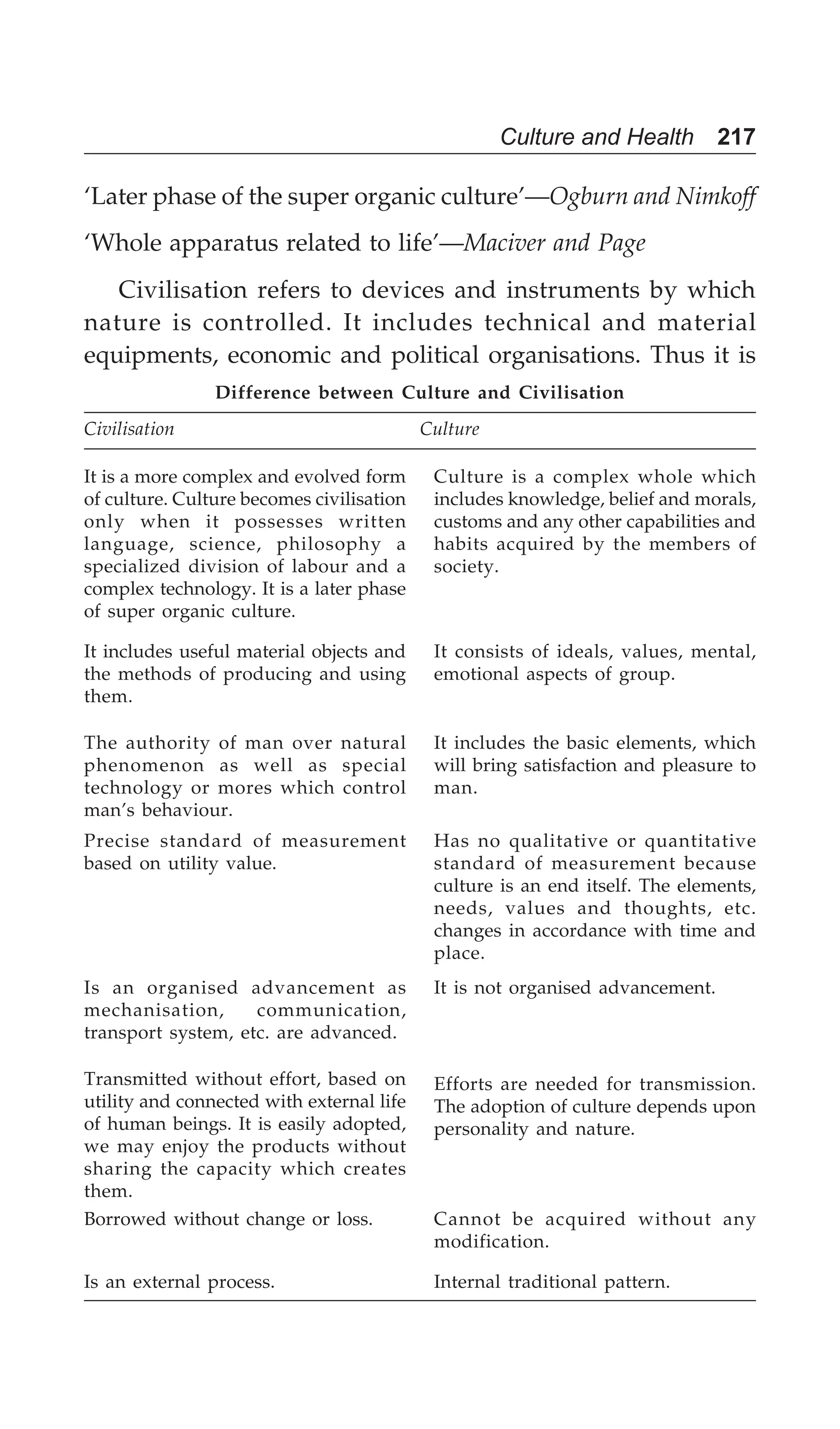 Culture and Health 217
Difference between Culture and Civilisation
Civilisation Culture
It is a more complex and evolved form
of culture. Culture becomes civilisation
only when it possesses written
language, science, philosophy a
specialized division of labour and a
complex technology. It is a later phase
of super organic culture.
Culture is a complex whole which
includes knowledge, belief and morals,
customs and any other capabilities and
habits acquired by the members of
society.
It includes useful material objects and
the methods of producing and using
them.
It consists of ideals, values, mental,
emotional aspects of group.
The authority of man over natural
phenomenon as well as special
technology or mores which control
man’s behaviour.
It includes the basic elements, which
will bring satisfaction and pleasure to
man.
Precise standard of measurement
based on utility value.
Has no qualitative or quantitative
standard of measurement because
culture is an end itself. The elements,
needs, values and thoughts, etc.
changes in accordance with time and
place.
Is an organised advancement as
mechanisation, communication,
transport system, etc. are advanced.
It is not organised advancement.
Transmitted without effort, based on
utility and connected with external life
of human beings. It is easily adopted,
we may enjoy the products without
sharing the capacity which creates
them.
Efforts are needed for transmission.
The adoption of culture depends upon
personality and nature.
Borrowed without change or loss. Cannot be acquired without any
modification.
Is an external process. Internal traditional pattern.
‘Later phase of the super organic culture’—Ogburn and Nimkoff
‘Whole apparatus related to life’—Maciver and Page
Civilisation refers to devices and instruments by which
nature is controlled. It includes technical and material
equipments, economic and political organisations. Thus it is
 