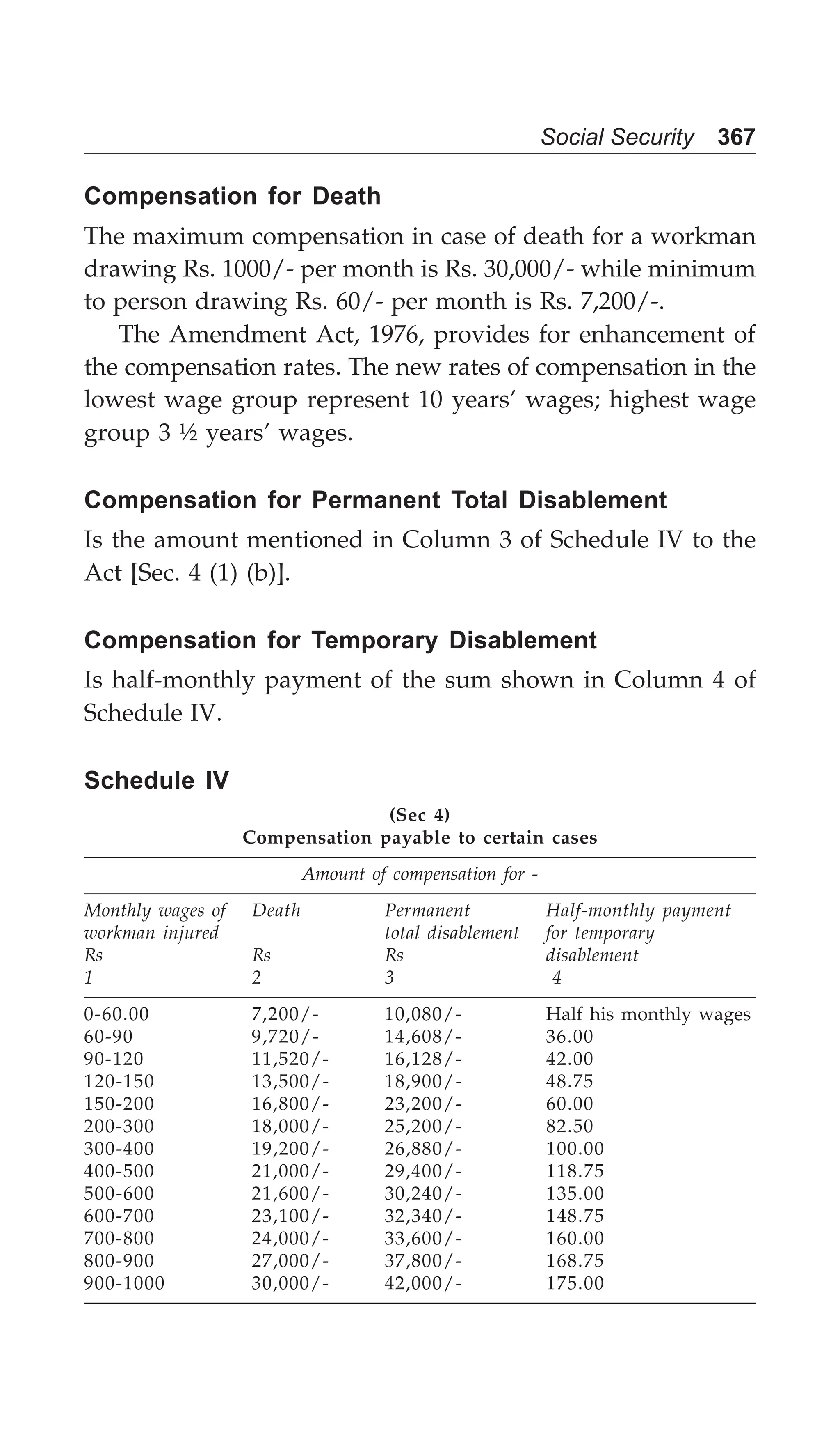Social Security 367
Compensation for Death
The maximum compensation in case of death for a workman
drawing Rs. 1000/- per month is Rs. 30,000/- while minimum
to person drawing Rs. 60/- per month is Rs. 7,200/-.
The Amendment Act, 1976, provides for enhancement of
the compensation rates. The new rates of compensation in the
lowest wage group represent 10 years’ wages; highest wage
group 3 ½ years’ wages.
Compensation for Permanent Total Disablement
Is the amount mentioned in Column 3 of Schedule IV to the
Act [Sec. 4 (1) (b)].
Compensation for Temporary Disablement
Is half-monthly payment of the sum shown in Column 4 of
Schedule IV.
Schedule IV
(Sec 4)
Compensation payable to certain cases
Amount of compensation for -
Monthly wages of Death Permanent Half-monthly payment
workman injured total disablement for temporary
Rs Rs Rs disablement
1 2 3 4
0-60.00 7,200/- 10,080/- Half his monthly wages
60-90 9,720/- 14,608/- 36.00
90-120 11,520/- 16,128/- 42.00
120-150 13,500/- 18,900/- 48.75
150-200 16,800/- 23,200/- 60.00
200-300 18,000/- 25,200/- 82.50
300-400 19,200/- 26,880/- 100.00
400-500 21,000/- 29,400/- 118.75
500-600 21,600/- 30,240/- 135.00
600-700 23,100/- 32,340/- 148.75
700-800 24,000/- 33,600/- 160.00
800-900 27,000/- 37,800/- 168.75
900-1000 30,000/- 42,000/- 175.00
 