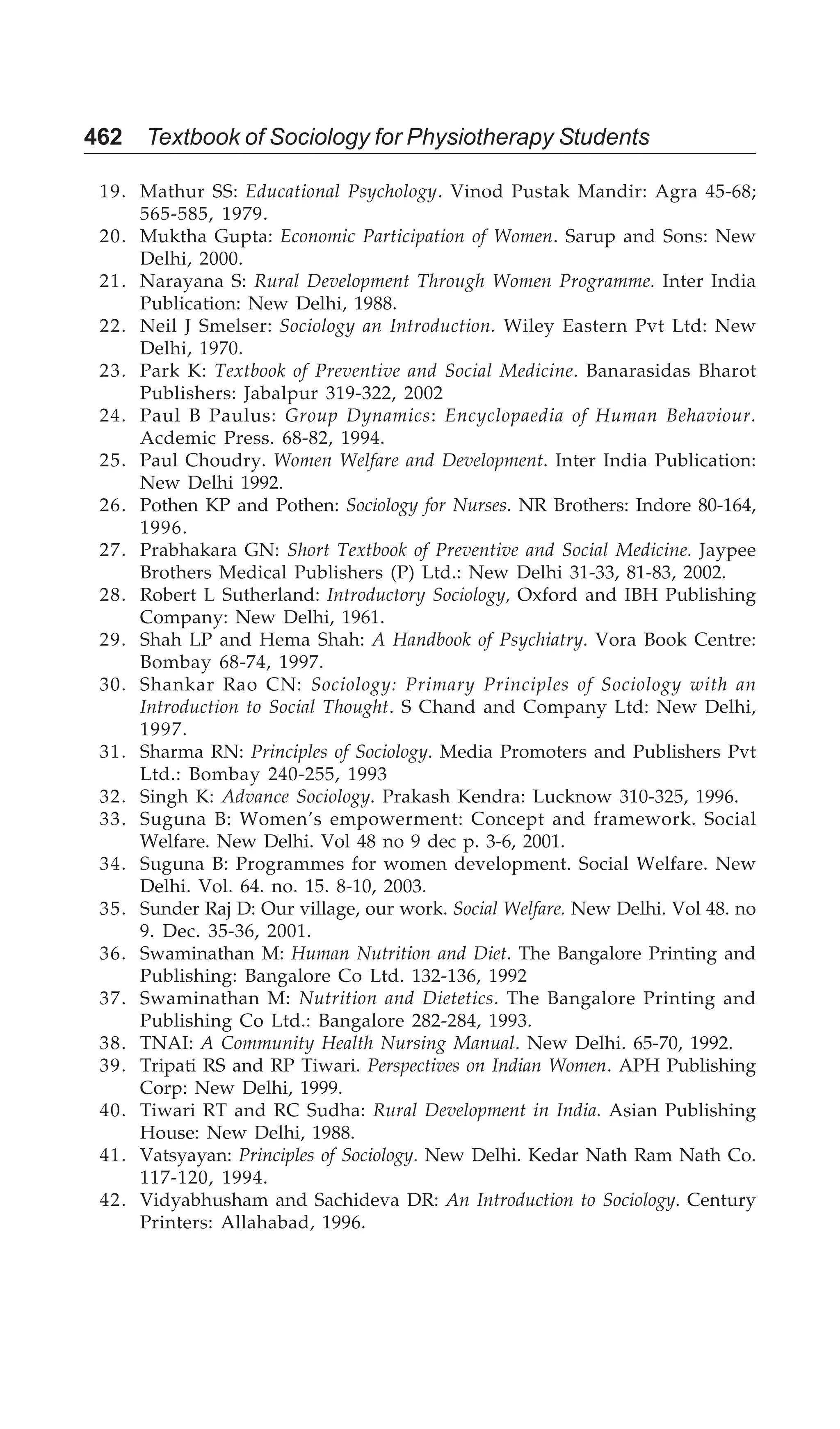 462 Textbook of Sociology for Physiotherapy Students
19. Mathur SS: Educational Psychology. Vinod Pustak Mandir: Agra 45-68;
565-585, 1979.
20. Muktha Gupta: Economic Participation of Women. Sarup and Sons: New
Delhi, 2000.
21. Narayana S: Rural Development Through Women Programme. Inter India
Publication: New Delhi, 1988.
22. Neil J Smelser: Sociology an Introduction. Wiley Eastern Pvt Ltd: New
Delhi, 1970.
23. Park K: Textbook of Preventive and Social Medicine. Banarasidas Bharot
Publishers: Jabalpur 319-322, 2002
24. Paul B Paulus: Group Dynamics: Encyclopaedia of Human Behaviour.
Acdemic Press. 68-82, 1994.
25. Paul Choudry. Women Welfare and Development. Inter India Publication:
New Delhi 1992.
26. Pothen KP and Pothen: Sociology for Nurses. NR Brothers: Indore 80-164,
1996.
27. Prabhakara GN: Short Textbook of Preventive and Social Medicine. Jaypee
Brothers Medical Publishers (P) Ltd.: New Delhi 31-33, 81-83, 2002.
28. Robert L Sutherland: Introductory Sociology, Oxford and IBH Publishing
Company: New Delhi, 1961.
29. Shah LP and Hema Shah: A Handbook of Psychiatry. Vora Book Centre:
Bombay 68-74, 1997.
30. Shankar Rao CN: Sociology: Primary Principles of Sociology with an
Introduction to Social Thought. S Chand and Company Ltd: New Delhi,
1997.
31. Sharma RN: Principles of Sociology. Media Promoters and Publishers Pvt
Ltd.: Bombay 240-255, 1993
32. Singh K: Advance Sociology. Prakash Kendra: Lucknow 310-325, 1996.
33. Suguna B: Women’s empowerment: Concept and framework. Social
Welfare. New Delhi. Vol 48 no 9 dec p. 3-6, 2001.
34. Suguna B: Programmes for women development. Social Welfare. New
Delhi. Vol. 64. no. 15. 8-10, 2003.
35. Sunder Raj D: Our village, our work. Social Welfare. New Delhi. Vol 48. no
9. Dec. 35-36, 2001.
36. Swaminathan M: Human Nutrition and Diet. The Bangalore Printing and
Publishing: Bangalore Co Ltd. 132-136, 1992
37. Swaminathan M: Nutrition and Dietetics. The Bangalore Printing and
Publishing Co Ltd.: Bangalore 282-284, 1993.
38. TNAI: A Community Health Nursing Manual. New Delhi. 65-70, 1992.
39. Tripati RS and RP Tiwari. Perspectives on Indian Women. APH Publishing
Corp: New Delhi, 1999.
40. Tiwari RT and RC Sudha: Rural Development in India. Asian Publishing
House: New Delhi, 1988.
41. Vatsyayan: Principles of Sociology. New Delhi. Kedar Nath Ram Nath Co.
117-120, 1994.
42. Vidyabhusham and Sachideva DR: An Introduction to Sociology. Century
Printers: Allahabad, 1996.
 