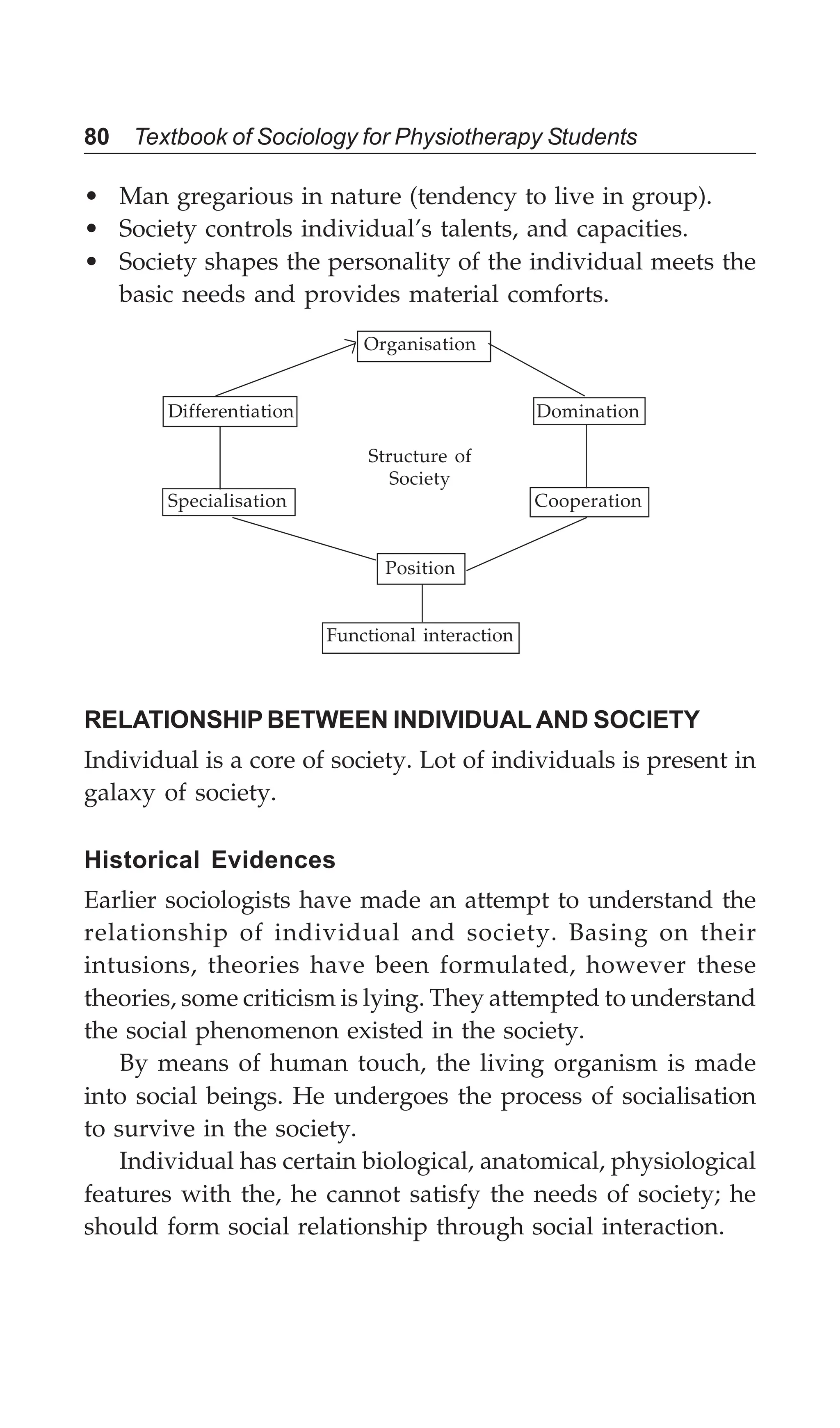 80 Textbook of Sociology for Physiotherapy Students
• Man gregarious in nature (tendency to live in group).
• Society controls individual’s talents, and capacities.
• Society shapes the personality of the individual meets the
basic needs and provides material comforts.
Organisation
Differentiation Domination
Structure of
Society
Specialisation Cooperation
Position
Functional interaction
RELATIONSHIP BETWEEN INDIVIDUAL AND SOCIETY
Individual is a core of society. Lot of individuals is present in
galaxy of society.
Historical Evidences
Earlier sociologists have made an attempt to understand the
relationship of individual and society. Basing on their
intusions, theories have been formulated, however these
theories, some criticism is lying. They attempted to understand
the social phenomenon existed in the society.
By means of human touch, the living organism is made
into social beings. He undergoes the process of socialisation
to survive in the society.
Individual has certain biological, anatomical, physiological
features with the, he cannot satisfy the needs of society; he
should form social relationship through social interaction.
 
