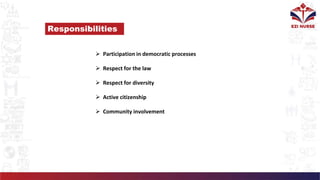 Responsibilities
 Participation in democratic processes
 Respect for the law
 Respect for diversity
 Active citizenship
 Community involvement
 