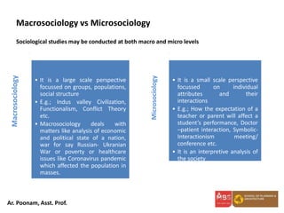 Microsociology Example Exploring Macrosociology and Microsociology: Theories, Urban & Rural ...