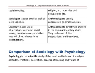 Sociology in comparison with other social sciences | DOCX