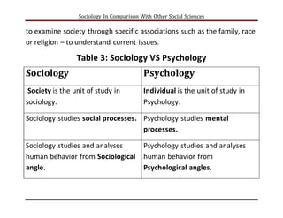 Sociology in comparison with other social sciences | DOCX
