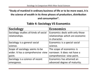 Sociology in comparison with other social sciences | DOCX