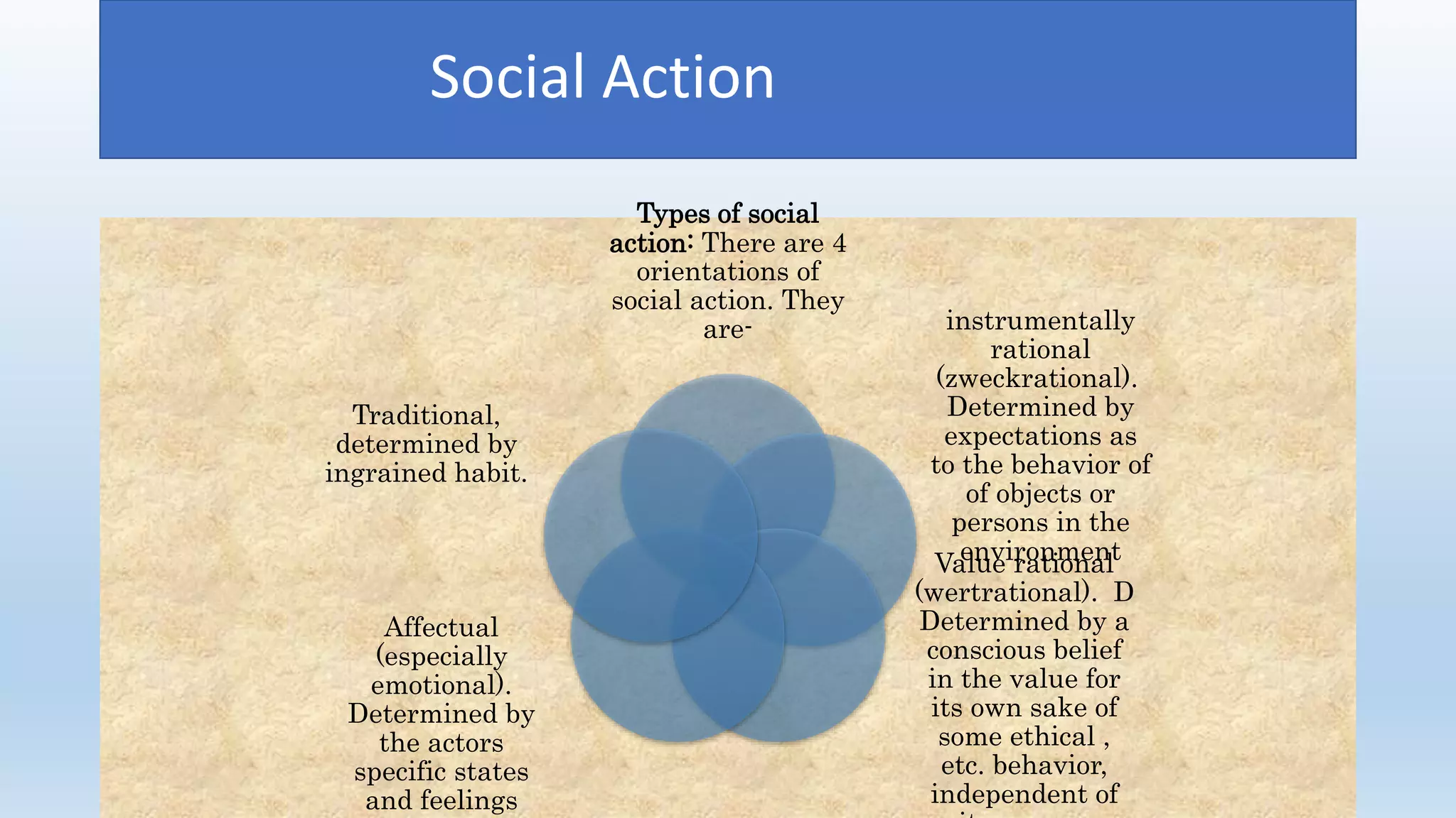 Types of social
action: There are 4
orientations of
social action. They
are- instrumentally
rational
(zweckrational).
Determined by
expectations as
to the behavior of
of objects or
persons in the
environmentValue rational
(wertrational). D
Determined by a
conscious belief
in the value for
its own sake of
some ethical ,
etc. behavior,
independent of
Affectual
(especially
emotional).
Determined by
the actors
specific states
and feelings
Traditional,
determined by
ingrained habit.
Social ActionSocial Action
 