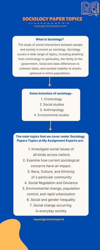 SOCIOLOGYPAPERTOPICS
The study of social interactions between people
and society is known as sociology. Sociology
covers a wide range of topics, including anything
from criminology to spirituality, the family to the
government, racial and class differences to
common ideas, and societal stability to drastic
upheaval in entire populations.
What is Sociology?
myassignmentexperts.com
Some branches of sociology-
1. Criminology
2. Social studies
3. Anthropology
4. Environmental studies
The main topics that we cover under Sociology
Papers Topics at My Assignment Experts are:
1. Investigate social issues of
all kinds across nations
2. Examine how current sociological
concerns have an impact.
3. Race, Culture, and Ethnicity
of a particular community
4. Social Regulation and Deviance
5. Environmental change, population
control, and rapid urbanization
6. Social and gender inequality
7. Social change occurring
in everyday society
myassignmentexperts
 