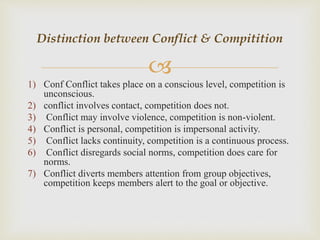 
1) Conf Conflict takes place on a conscious level, competition is
unconscious.
2) conflict involves contact, competition does not.
3) Conflict may involve violence, competition is non-violent.
4) Conflict is personal, competition is impersonal activity.
5) Conflict lacks continuity, competition is a continuous process.
6) Conflict disregards social norms, competition does care for
norms.
7) Conflict diverts members attention from group objectives,
competition keeps members alert to the goal or objective.
Distinction between Conflict & Compitition
 