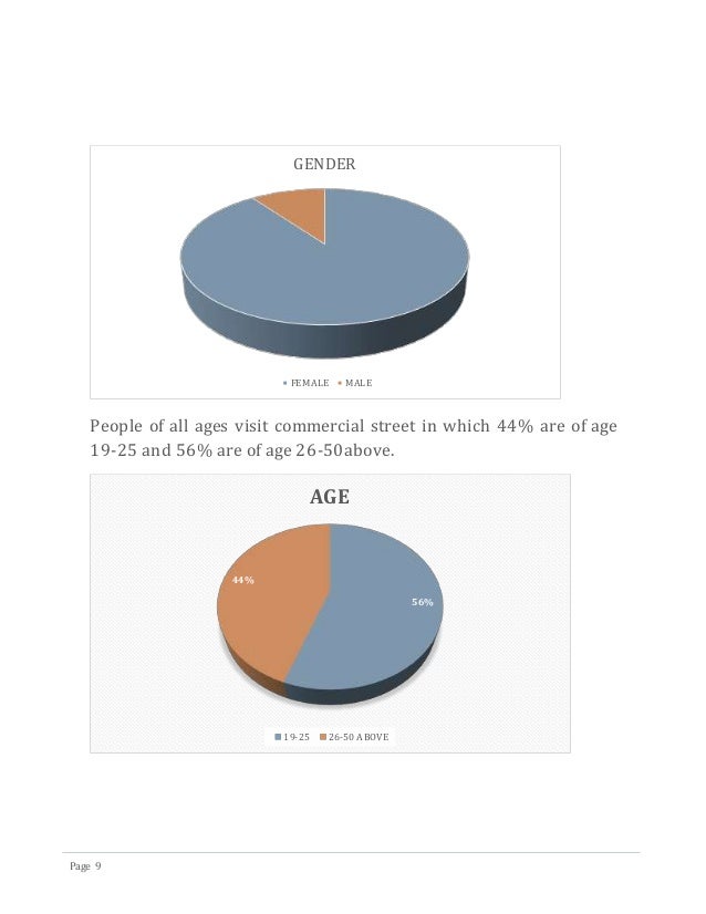 Sociology Survey
