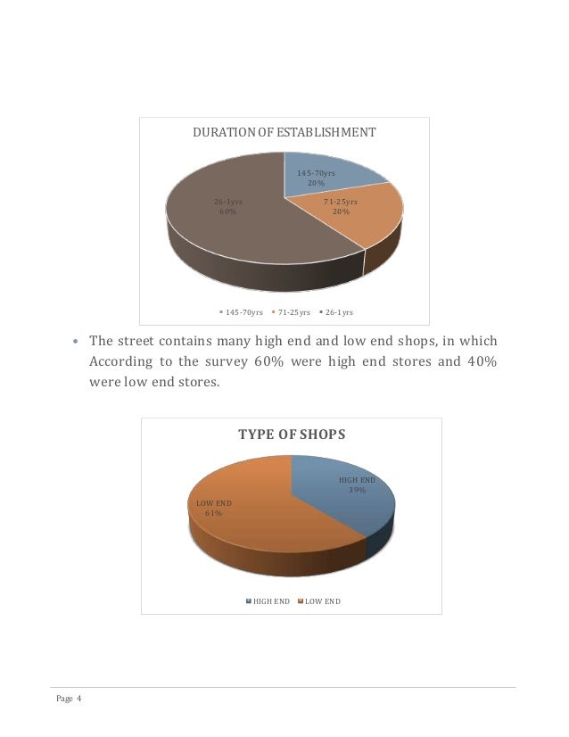 Sociology Survey