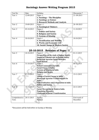 Sociology Answer Writing Program 2015
Test No Date Syllabus Discussion *
Test -1 12-09-2015 Paper -1
1. Sociology - The Discipline
2. Sociology as Science
3. Research Methods and Analysis
21- 09-2015
Test -2 19-09-2015 Paper -1
4. Sociological Thinkers
28- 09-2015
Test -3 03-10-2015 Paper-1
7. Politics and Society
8. Religion and Society
9. Systems of Kinship
11-10-2015
Test -4 10-10-2015 Paper-1
5. Stratification and Mobility
6. Works and Economic Life
10. Social Change in Modern Society
18-10-2015
25-10-2015 Revision of Paper -1
Test -5 24-10-2015 Paper-2
Perspectives on the study of Indian Society
Impact of Colonial rule on Indian Society
Rural and Agrarian Social Structure
Caste System
01-11-2015
Test -6 31-10-2015 Paper-2
Tribal Communities in India
Social Classes in India
Systems of Kinship in India
Religion and Society
08-11-2015
Test -7 07-11-2015 Paper-2
Visions of Social Change in India
Rural and Agrarian Transformation In
India
Industrialisation and Urbanization in india
Politics and Society
15-11-2015
Test -8 14-11-2015 Paper-2
Social Movements in Modern India
Population Dynamics
Challenges of Social Transformation
22-11-2015
Comprehensive
Tests
28-11-2015 Paper-1
Paper-2
First week of
December
*Discussions will be held either on Sunday or Monday
 