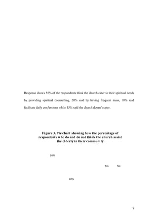 Response shows 55% of the respondents think the church cater to their spiritual needs
by providing spiritual counselling, 20% said by having frequent mass, 10% said
facilitate daily confessions while 15% said the church doesn’t cater.
9
80%
20%
Figure 3. Pie chart showing how the percentage of
respondents who do and do not think the church assist
the elderly in their community
Yes No
 