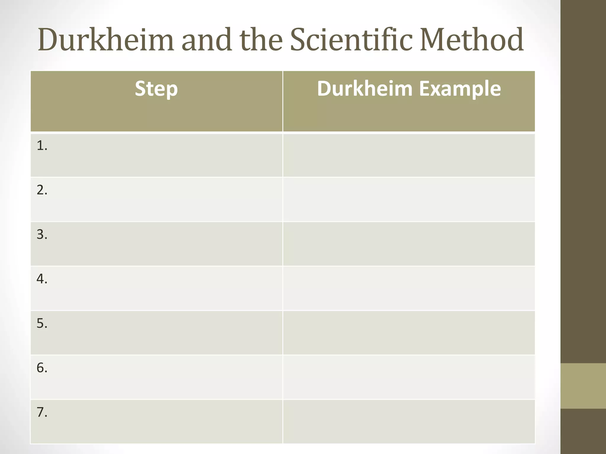 Durkheim and the Scientific Method
Step
1.
2.
3.

4.
5.

6.
7.

Durkheim Example

 