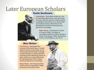 Later European Scholars

 