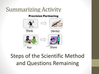 Summarizing Activity

Steps of the Scientific Method
and Questions Remaining

 