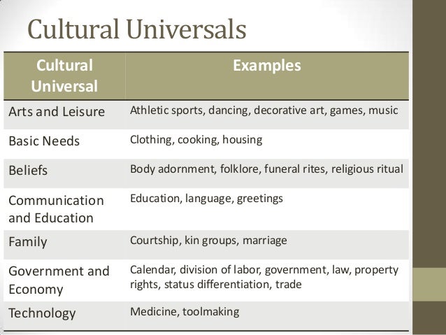 cultural diffusion