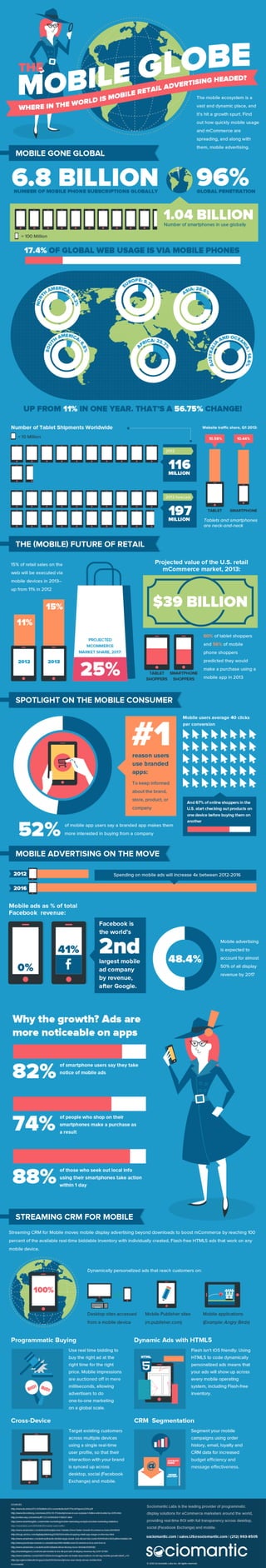 The Mobile Globe: Where in the World is Mobile Retail Advertising Headed? (US)