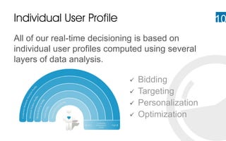 All of our real-time decisioning is based on
individual user profiles computed using several
layers of data analysis.
10Individual User Profile
 Bidding
 Targeting
 Personalization
 Optimization
 