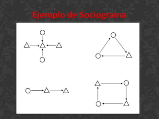 Ejemplo de Sociograma
 