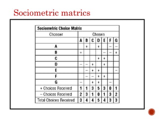 Sociometric matrics
 