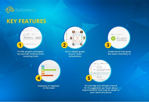 Socionics.io how it works