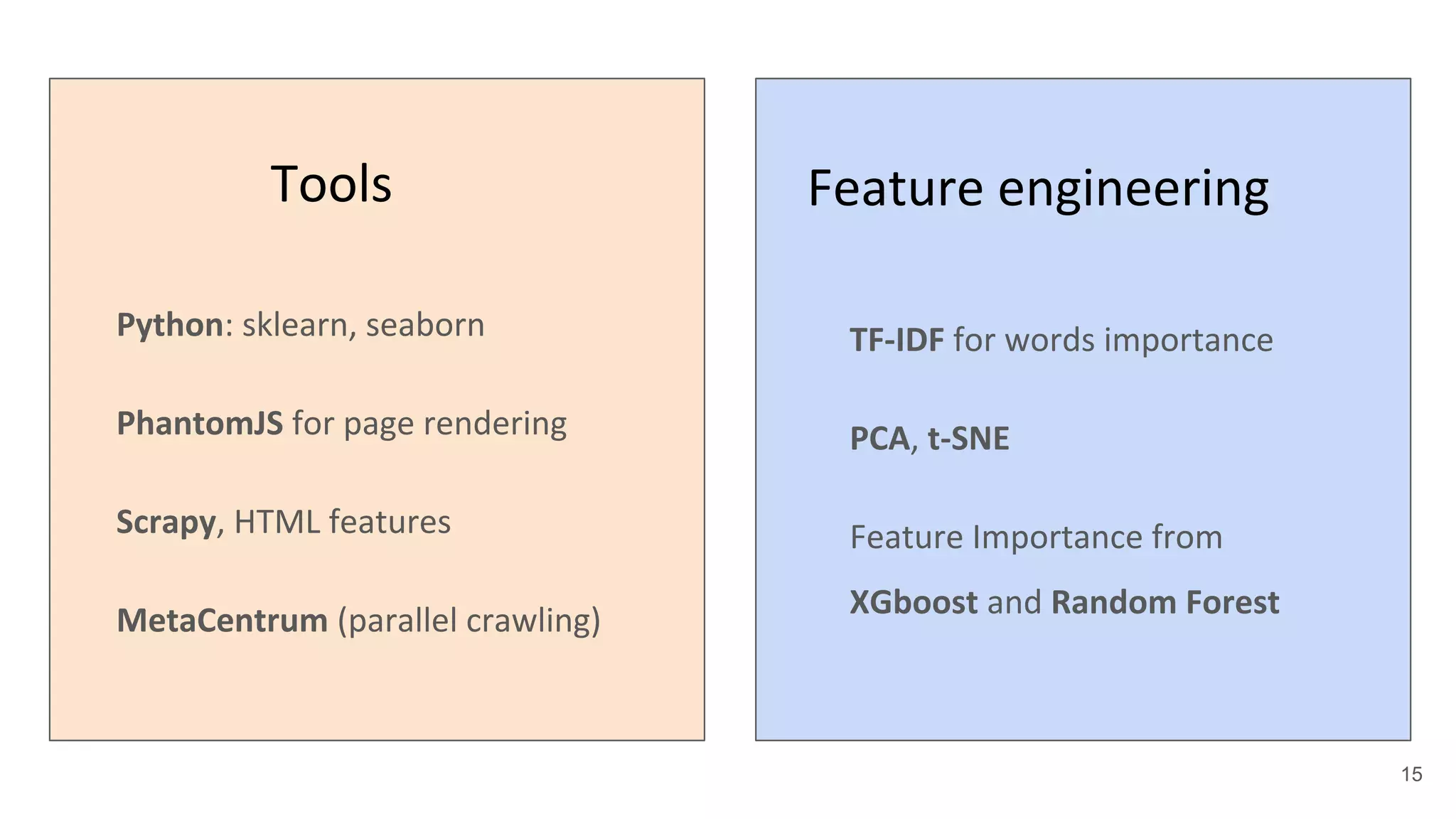 Tools
Python: sklearn, seaborn
PhantomJS for page rendering
Scrapy, HTML features
MetaCentrum (parallel crawling)
Feature engineering
TF-IDF for words importance
PCA, t-SNE
Feature Importance from
XGboost and Random Forest
15
 