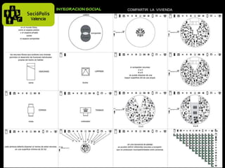 COMPARTIR  LA  VIVIENDA 
