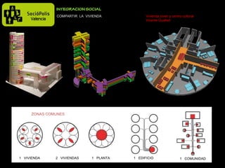 Vivienda joven y centro cultural Vicente Guallart 2  VIVIENDAS 1  PLANTA 1  EDIFICIO 1  COMUNIDAD 1  VIVIENDA ZONAS COMUNES COMPARTIR  LA  VIVIENDA 