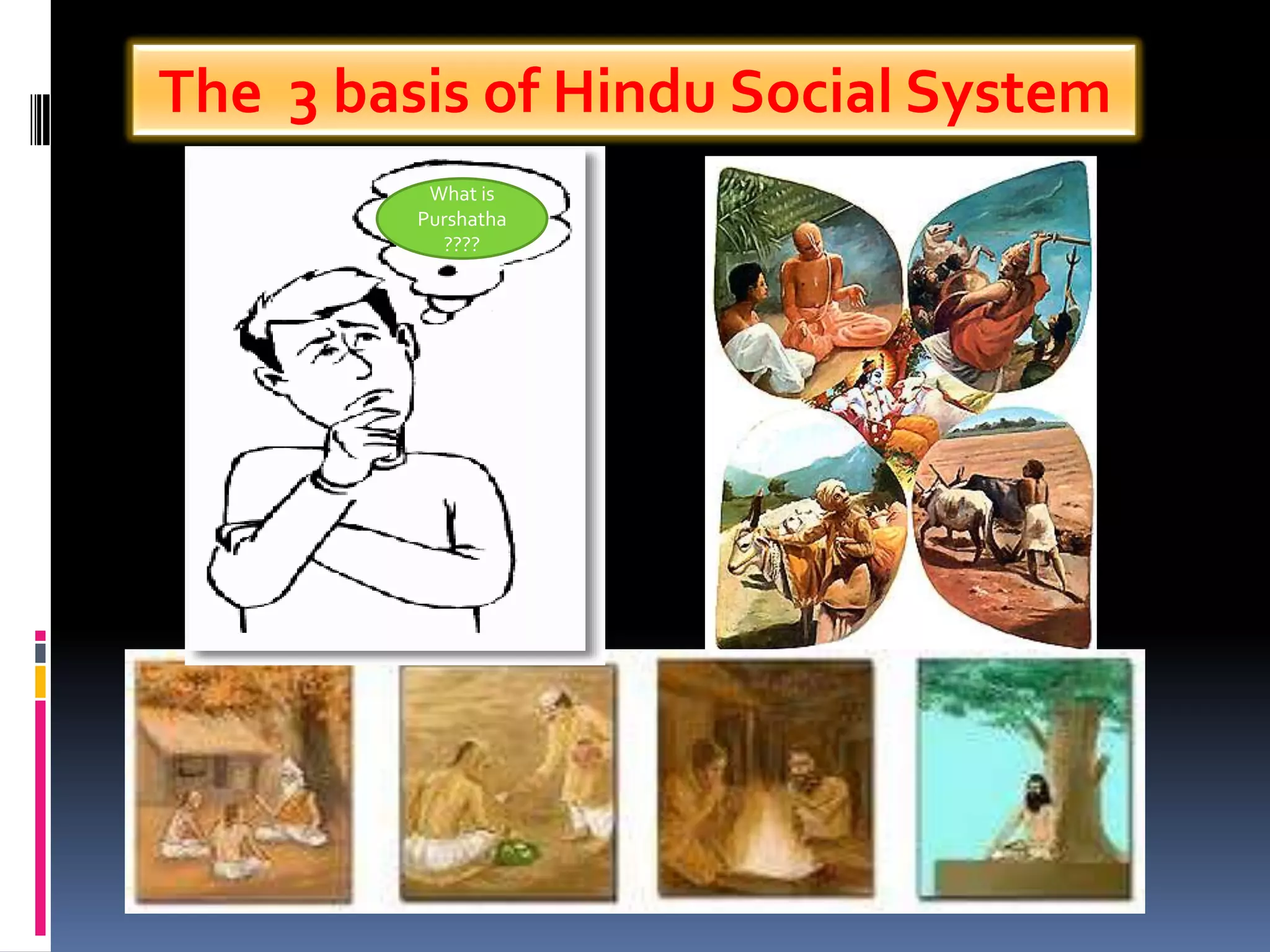 Three main basics of Hindu Social system | PPTX