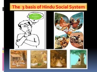The 3 basis of Hindu Social System
What is
Purshatha
????
 