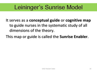 It serves as aIt serves as a conceptual guideconceptual guide oror cognitive mapcognitive map
to guide nurses in the systematic study of allto guide nurses in the systematic study of all
dimensions of the theory.dimensions of the theory.
This map or guide is called theThis map or guide is called the Sunrise EnablerSunrise Enabler..
24SYED YOUSAF SHAH
 