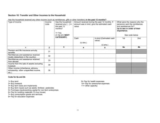 11
Section 10: Transfer and Other Incomes to the Household
Has the household received any other income (such as remittances, gifts or other transfers) in the past 12 months?
Amount received during the past 12 months. If
amount was in kind, give the estimated cash
value.
What were the reasons why the
person(s) sent the remittances
and assistances for?
Up to two in order of their
importance.
See code below
Type of income Income
code
Has the household
received any […] in
the past 12
months?
1= Yes
2= No (>> NEXT
CATEGORY)
Cash
(U.shs.)
In-kind (Estimated cash
value)
(U.shs.)
1st 2nd
1 2 3 4 5 6a 6b
Pension and life insurance annuity
benefits
31
Remittances and assistance received
locally (elsewhere in the country)
32
Remittances and assistance received
from abroad
33
Income from the sale of assets excluding
livestock
34
Other income (inheritance, alimony,
scholarship, other unspecified income,
etc.)
35
Code for 6a and 6b
1= Buy land
2= Buy livestock
3= Buy farm tools and implements
4= Buy farm inputs such as seeds, fertilizer, pesticides
5= Purchase inputs/working capital for non-farm enterprises
6= Pay for building materials (To buy house)
7= Buy consumption goods and services
8= Pay for education expenses
9= Pay for health expenses
10= Pay for ceremonial expenses
11= Other (specify)
 