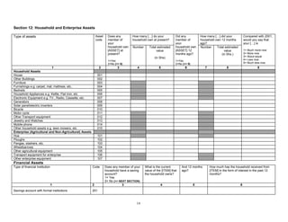 14
Section 12: Household and Enterprise Assets
How many […] do your
household own at present?
How many […] did your
household own 12 months
ago?
Type of assets Asset
code
Does any
member of
your
household own
[ASSET] at
present?
1=Yes
2=No (>> 6)
Number Total estimated
value
(in Shs)
Did any
member of
your
household own
[ASSET] 12
months ago?
1=Yes
2=No (>> 9)
Number Total estimated
value
(in Shs.)
Compared with 2001,
would you say that
your […] is
1= Much more now
2= More now
3= About equal
4= Less now
5= Much less now
1 2 3 4 5 6 7 8 9
Household Assets
House 001
Other Buildings 002
Furniture 003
Furnishings e.g. carpet, mat, mattress, etc.. 004
Bednets 005
Household Appliances e.g. Kettle, Flat iron, etc. 006
Electronic Equipment e.g. TV., Radio, Cassette, etc. 007
Generators 008
Solar panel/electric inverters 009
Bicycle 010
Motor cycle 011
Other Transport equipment 012
Jewelry and Watches 013
Mobile phone 014
Other household assets e.g. lawn mowers, etc. 015
Enterprise (Agricultural and Non-Agricultural) Assets
Hoe 101
Ploughs 102
Pangas, slashers, etc. 103
Wheelbarrows 104
Other agricultural equipment 105
Transport equipment for enterprise 106
Other enterprise equipment 107
Financial Assets
Type of financial Institution Code Does any member of your
household have a saving
account?
1= Yes
2= No (>> NEXT SECTION)
What is the current
value of the [ITEM] that
the household owns?
And 12 months
ago?
How much has the household received from
[ITEM] in the form of interest in the past 12
months?
1 2 3 4 5 6
Savings account with formal institutions 201
 