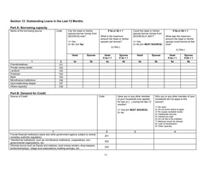 15
Section 13: Outstanding Loans in the Last 12 Months
Part A: Borrowing capacity
Can the head or his/her
spouse borrow money from
[SOURCE] now?
1= Yes
2= No (>> 5a)
If 3a or 3b = 1
What is the maximum
amount the head or his/her
spouse can borrow?
(U.Shs.)
Could the head or his/her
spouse borrow money from
[SOURCE] in 2001?
1= Yes
2= No (>> NEXT SOURCE)
If 5a or 5b = 1
What was the maximum
amount the head or his/her
spouse could borrow at that
time?
(U.Shs.)
Name of the borrowing source Code
Head Spouse Head
If 3a = 1
Spouse
If 3b = 1
Head Spouse Head
If 5a = 1
Spouse
If 5b = 1
1 2 3a 3b 4a 4b 5a 5b 6a 6b
Friends/relatives 101
Private money lender 102
Landlord 103
Employer 104
Bank 105
Microfinance institutions 106
Input trader/shop keeper 107
Others (specify) 108
Part B: Demand for Credit
Source of Credit Code Have you or any other member
of your household ever applied
for loan to […] during the last 12
months?
1= Yes (>> NEXT SOURCE)
2= No
Why you or any other member of your
household did not apply to this
source?
1= No need
2= Do not know where to apply
3= No supply available locally
4= Inadequate security
5= Interest too high
6= Do not like to be indebted
7= Believed would be refused
8= Lack of sensitization
9= Other (specify)
1 2 3 4
Formal financial institutions (bank and other government agency subject to central
monetary authority regulation)
201
“Semiformal institutions” such as microfinance institutions, cooperatives, non-
governmental organizations, etc.
202
Informal source such as friends and relatives, local money lenders, shop keepers,
landlord/employer, village level associations (rotating savings), etc.
203
 